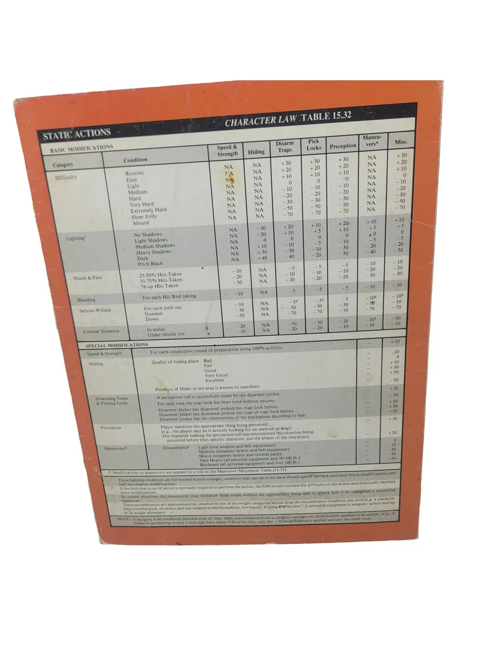 Rolemaster Combat Screen #1001 ICE I.C.E. Original red orange cover RPG D20 GAME